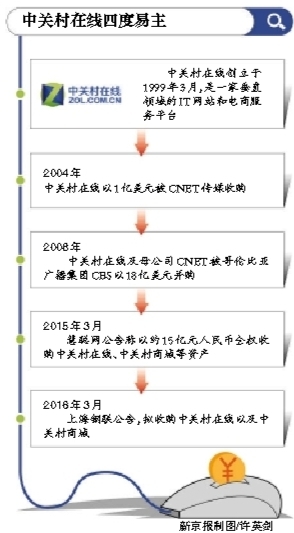 ��������ϵ������ �йش������Ķ�����