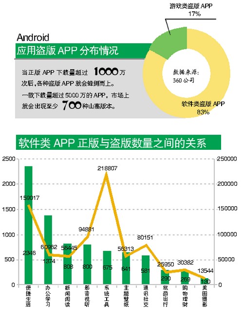 ����APP���ֻ�Ƶ���� �����ֻ�APPӦ�����󲻶�