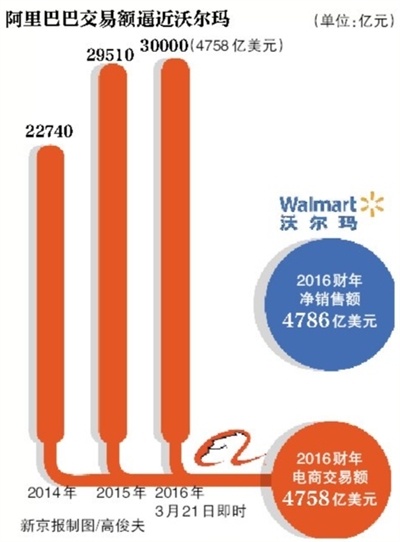 ����2016���꽻�׶�ƽ��ֶ���