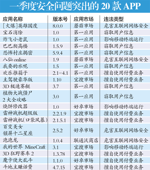 Ҫô����Ҫô��ȡ��˽ ��20��APP�Ͻ�ɾ��