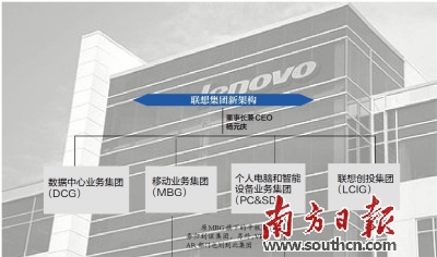 PC市场下滑 联想重组架构突出企业级业务