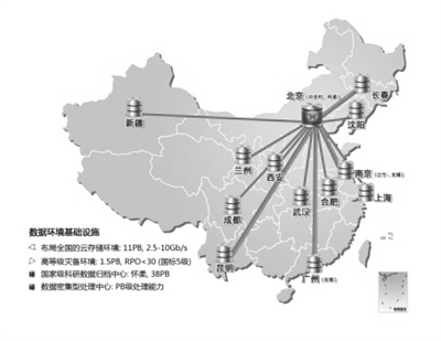 �й���ѧԺ���ɿ��ŷ���Ŀ�ѧ������