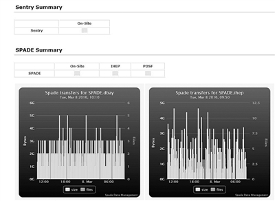 �й���ѧԺ���ɿ��ŷ���Ŀ�ѧ������
