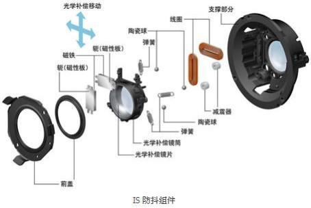 OPPO R9s Plus��OIS+���������