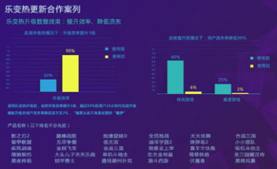 GDC2017,乐变面向全球提供分包和热更技术