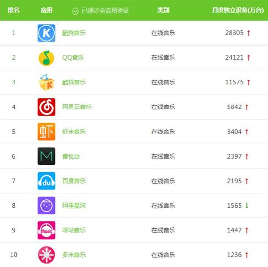 2017��������APP��������Ѷϵ����ǰ����