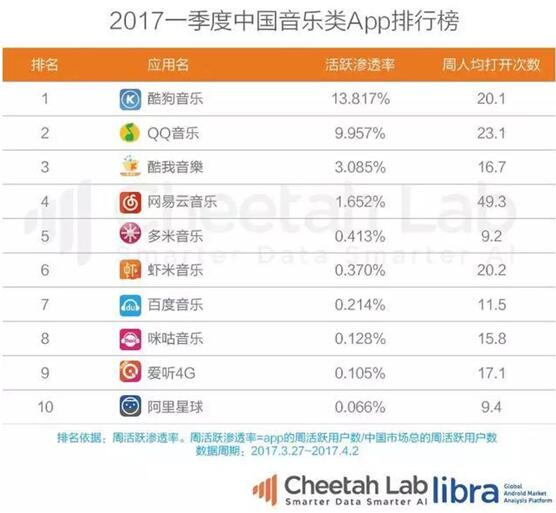 2017��������APP��������Ѷϵ����ǰ����