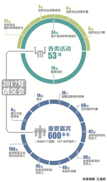 傲势科技受邀参加2017成都全球创新创业交易会