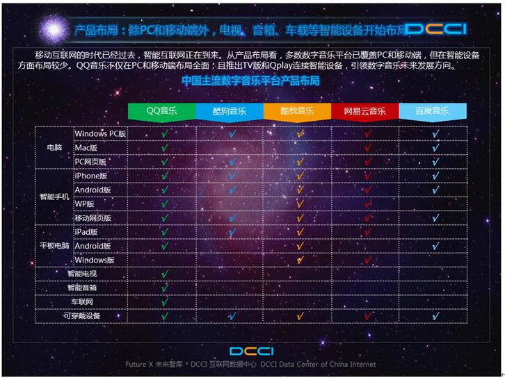 DCCI����������ּ�ֵ��¯ QQ��������δ����չ����