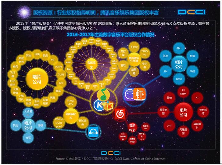 DCCI����������ּ�ֵ��¯ QQ��������δ����չ����