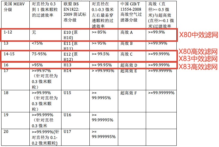 3000Ԫ������ֵ����Ŀ��������� 352 X83����