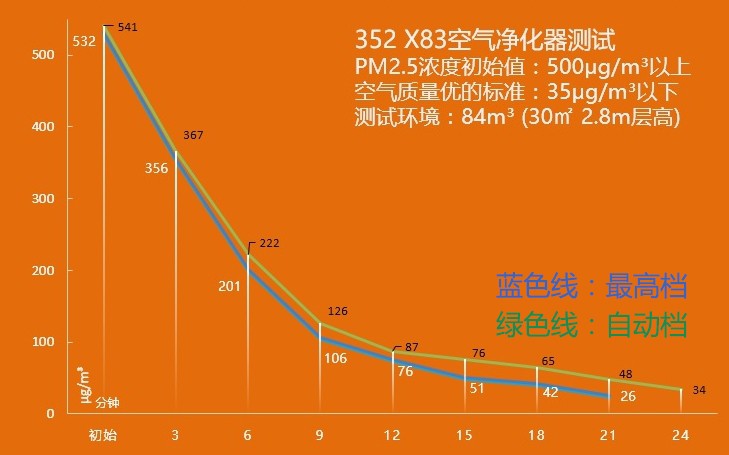 3000Ԫ������ֵ����Ŀ��������� 352 X83����