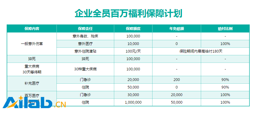 ���ռ����״�����ҽ�����շ��� ÿ��ÿ�½���86Ԫ