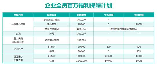 �������˿Ƽ���ҵȦ�˷�����    ���ռ��͡�����ҽ�ơ�������