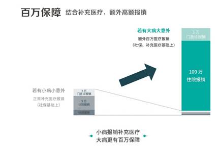 �������˿Ƽ���ҵȦ�˷�����    ���ռ��͡�����ҽ�ơ�������