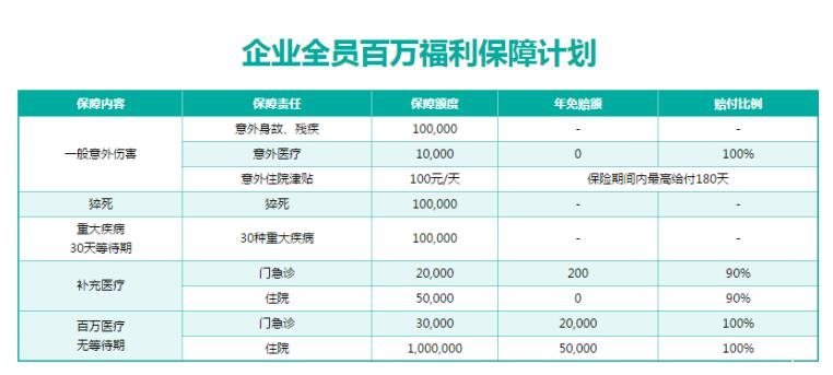 ���ռ����Ƴ���ҵ������ҽ�ơ��������� �˿����¼����г�