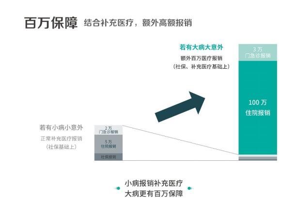 ���ռ����Ƴ���ҵ������ҽ�ơ��������� �˿����¼����г�