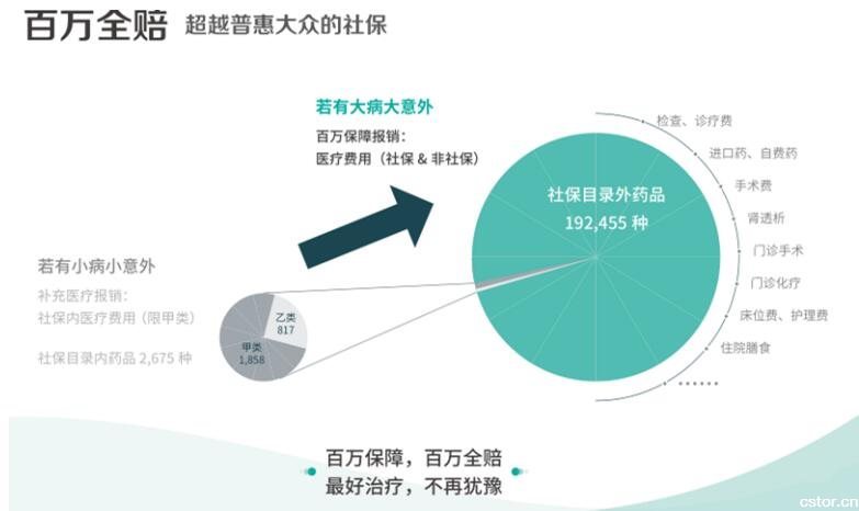 ���ռ����Ƴ���ҵ������ҽ�ơ��������� �˿����¼����г�