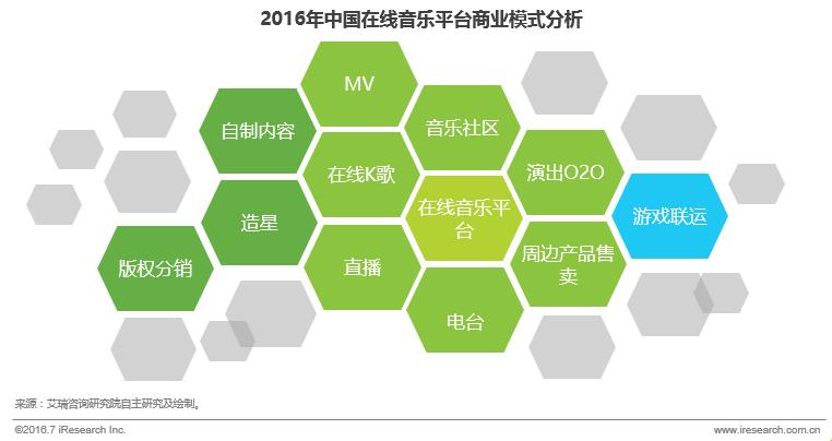 仅用两年接轨世界 看中国音乐产业的版权战略