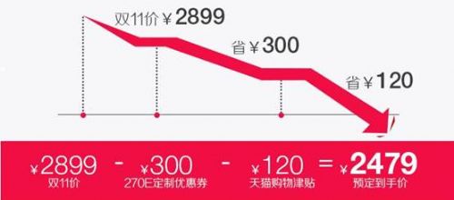 3000Ԫ�ĸ��Լ۱ȿ�����������������è��˫11��