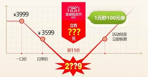 3000Ԫ�ĸ��Լ۱ȿ�����������������è��˫11��