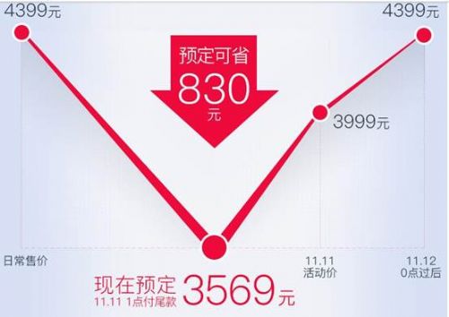 3000Ԫ�ĸ��Լ۱ȿ�����������������è��˫11��