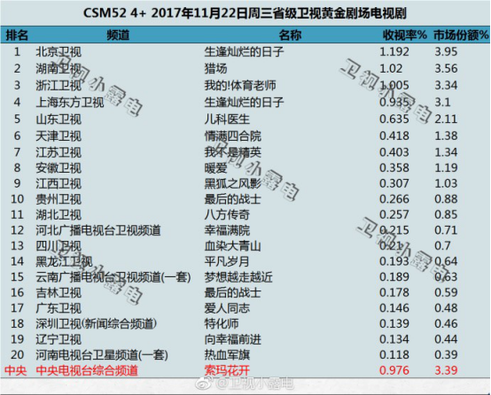 �ӡ�������õ����ӡ�˵�𣬰�����ѡ�羿����һ��ʲô�۹�?