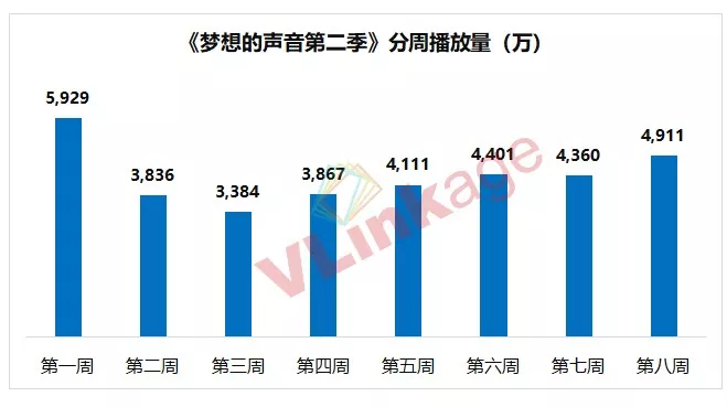 ��������+ƽ̨���ܣ������ա�������������ڶ��������������·���