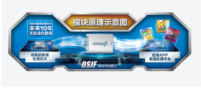 固化电视存三大弊端 模块化电视确保AI时代不卡顿不过时