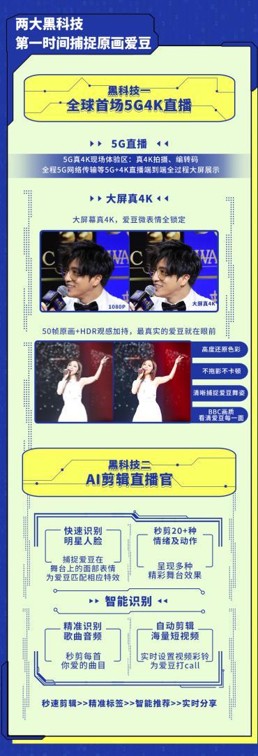 �ڿƼ������š���½��ʮ�����乾�� ����ֱ��������淨