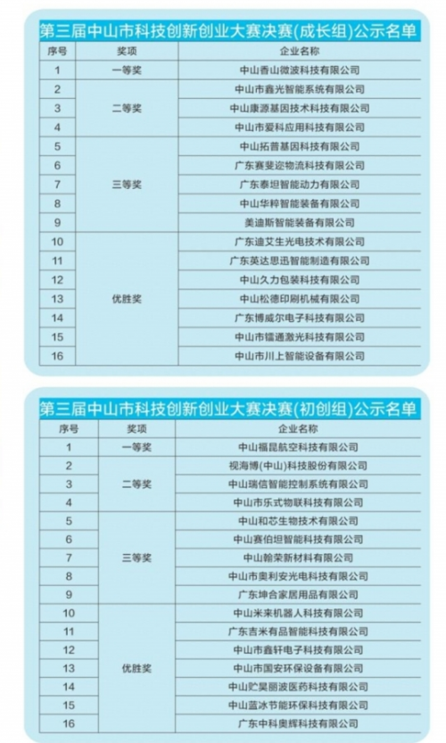 ���߽��й����´�ҵ����Բ����Ļ��Ϊ�Ƽ�������ҵ�������