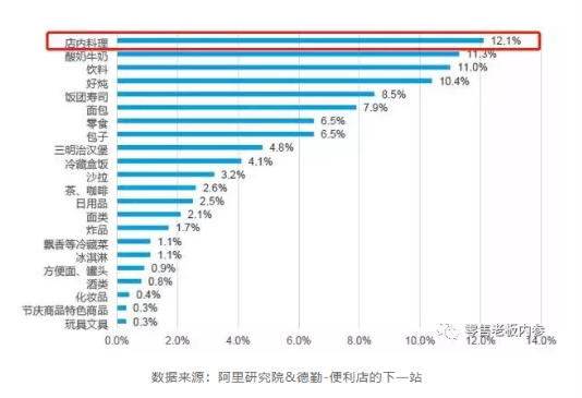 ����������ϵ�����г� ������Ʒ��Ϊ��������