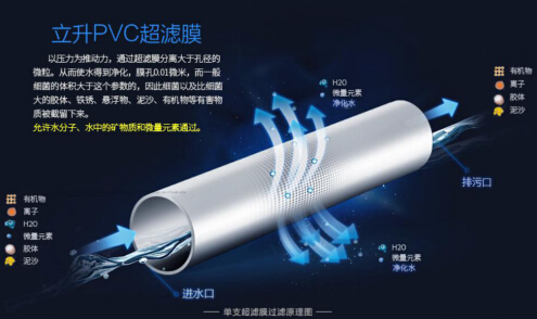 ����ȫ�����뾻ˮ������ˮ�۵ļ���