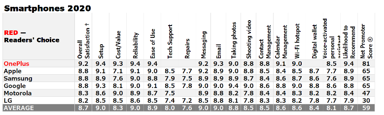 һ����������ն��PCMag����ѡ�񽱵�һ 