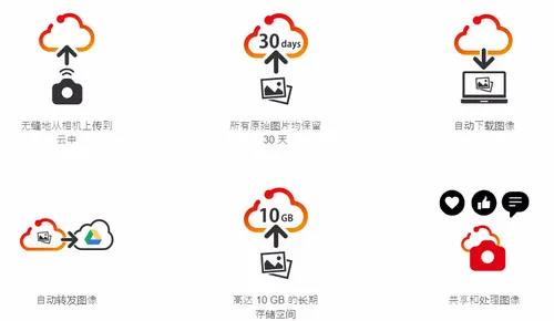 ����EOS R5���������㹦����һ�� ����΢����ʱ��