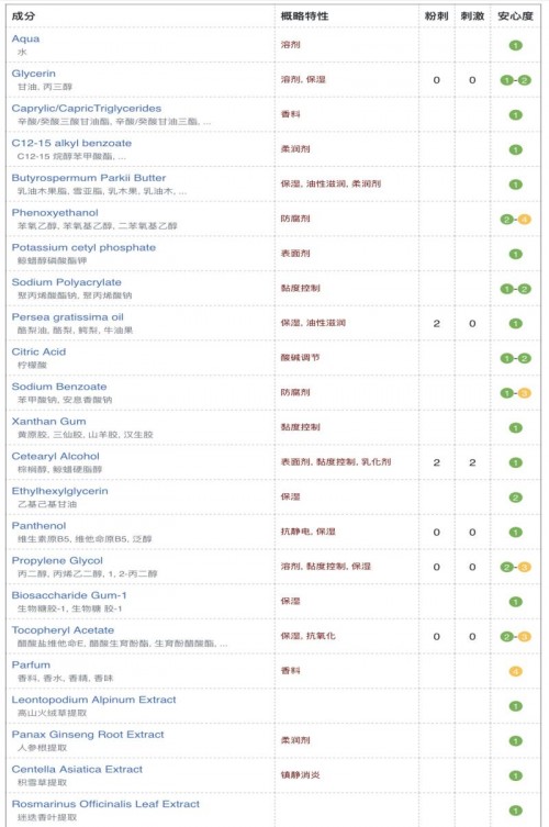 VENTO VIVEREά����ȫ���飬�����ȫ�ܵ�ô���Ա�SISLEY ȫ������