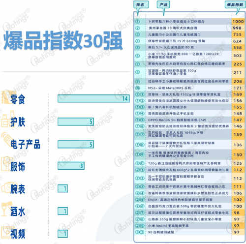 O'RatingsЯ��ELLEMEN�������о���������ʿ���ʽֱ�������