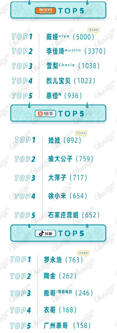 O'RatingsЯ��ELLEMEN�������о���������ʿ���ʽֱ�������