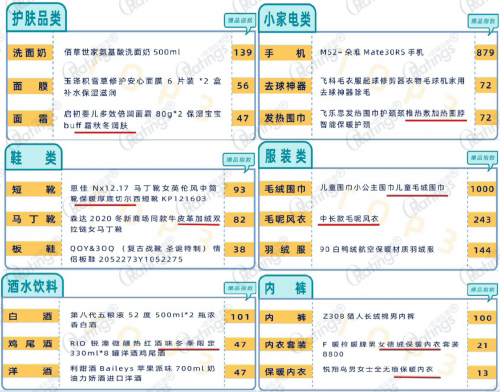 O'RatingsЯ��ELLEMEN�������о���������ʿ���ʽֱ�������