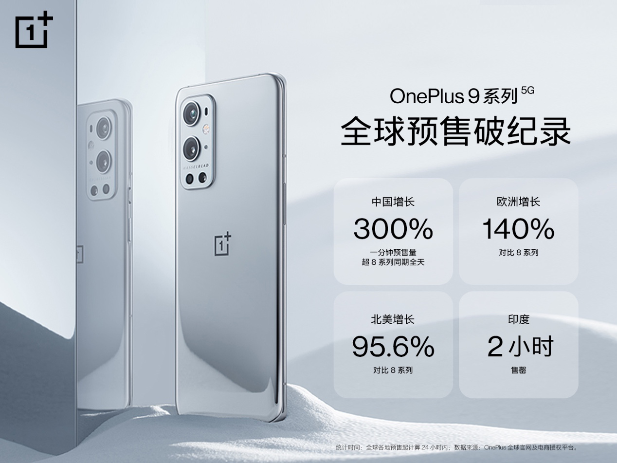 һ�� 9 ϵ��ȫ��Ԥ���Ƽ�¼������ý��һ�º���