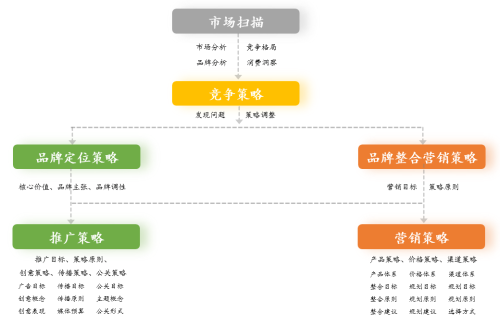 Ҽ�����ֻ����˸�����ҵӪ���Զ���ȫ������