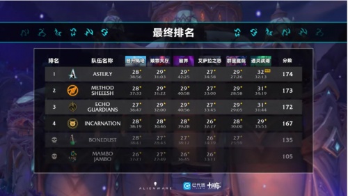 �����ǹھ�����ϲASTER.Y���2021���޳�����ڶ�����ȫ���ܹھ���