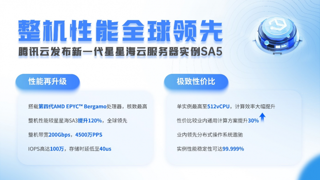 �Լ۱�������30%����Ѷ�Ʒ�����һ������AMD�����������Ǻ��Ʒ�����ʵ��SA5