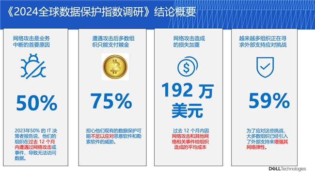 戴尔科技以“三位一体”解决方案,为AI时代数据保护构筑“坚实防线”