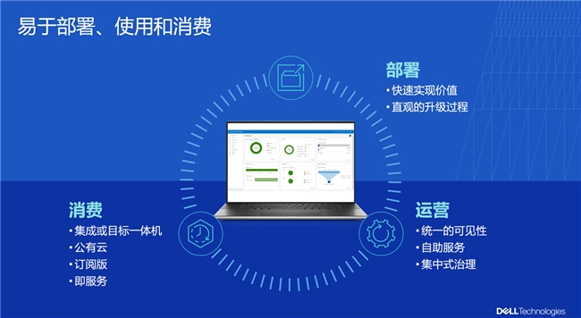 戴尔科技以“三位一体”解决方案,为AI时代数据保护构筑“坚实防线”