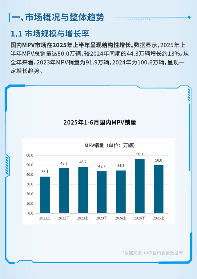 十大热门新能源MPV将接受权威评测,家用市场迎来爆发期