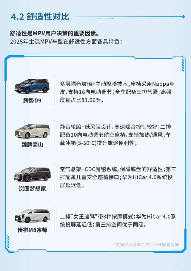 十大热门新能源MPV将接受权威评测,家用市场迎来爆发期