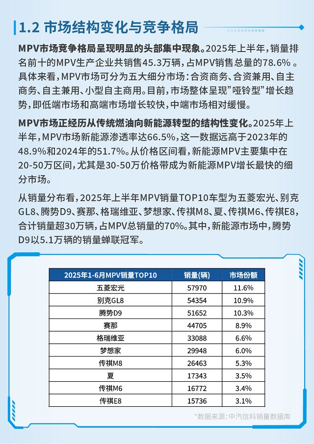 十大热门新能源MPV将接受权威评测,家用市场迎来爆发期