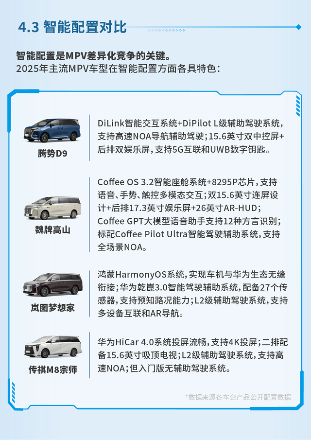 十大热门新能源MPV将接受权威评测,家用市场迎来爆发期