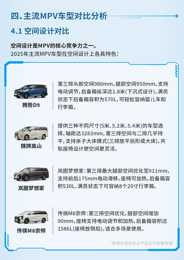 十大热门新能源MPV将接受权威评测,家用市场迎来爆发期